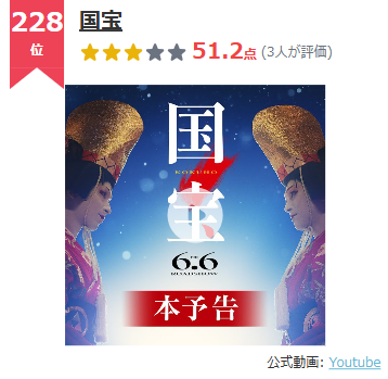 歴代興収1位なのに228位!? 映画『国宝』の評価、このままでいいの?【投票募集中】