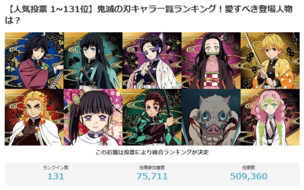 『鬼滅の刃 無限城編』主要4キャラのランクイン状況を公開!義勇・猗窩座の順位は?【投票受付中】