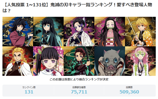 『鬼滅の刃 無限城編』主要4キャラのランクイン状況を公開!義勇・猗窩座の順位は?【投票受付中】