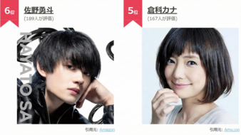 【ぐるナイ】ゴチ新メンバーは佐野勇斗＆倉科カナ！2人のランクイン状況を解説