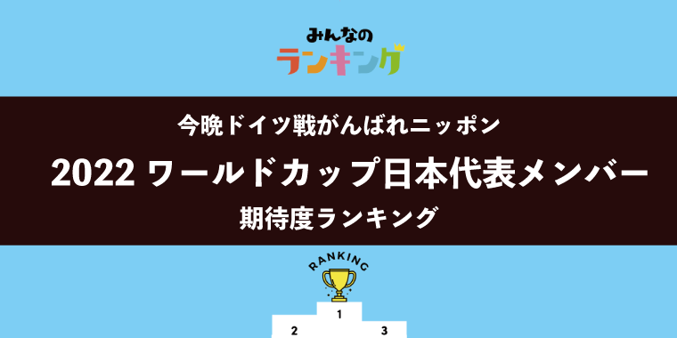 【本日W杯日本初戦】2022カタール日本代表メンバー期待度ランキング
