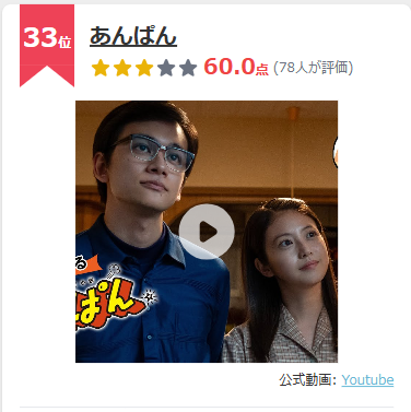 『あんぱん』最終回放送でランクアップなるか？朝ドラ歴代33位からの順位上昇は？【投票受付中】