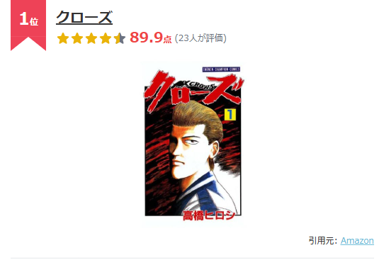 鈴蘭の伝説ふたたび…『ダストランド』連載開始!『クローズ』『WORST』の人気順位をチェック