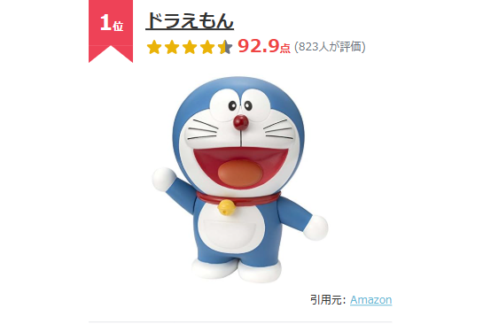 9月3日はドラえもんの誕生日!「日本を代表するキャラ」で堂々の1位