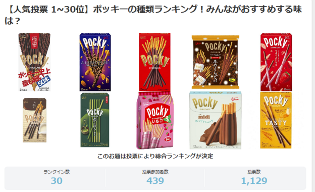 【やっぱり大好き】ポッキー人気TOP5発表！いちご、極細……みんなに愛される味は？