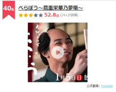 完結した『べらぼう』、現在の順位は40位!?歴代大河ドラマ人気TOP3も紹介