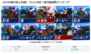 条件は有馬記念制覇？歴代最強馬TOP10中、有馬を制したのは7頭でした
