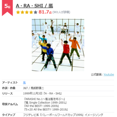 嵐・新曲『Five』3月リリース!いまこそ伝説のデビュー曲『A・RA・SHI』の順位を振り返る