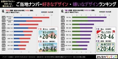 ご当地ナンバープレート図柄一覧ランキング!全58種類のデザインで人気&不評なのは?