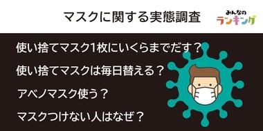 新型コロナウィルス状況下のマスク利用状況の実態調査|洗わず使う?洗って使う?アベノマスク使う?