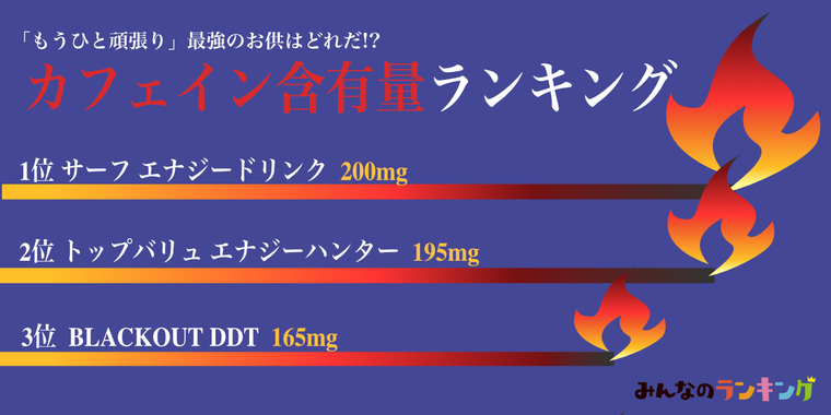 エナジードリンク最強&おすすめランキング!人気投票&カフェイン含有量で比較