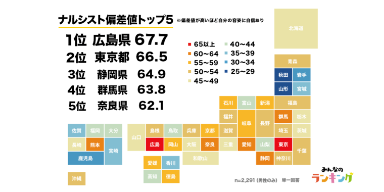 ナルシスト実態調査|自己評価や都道府県別ナルシスト偏差値ランキング!